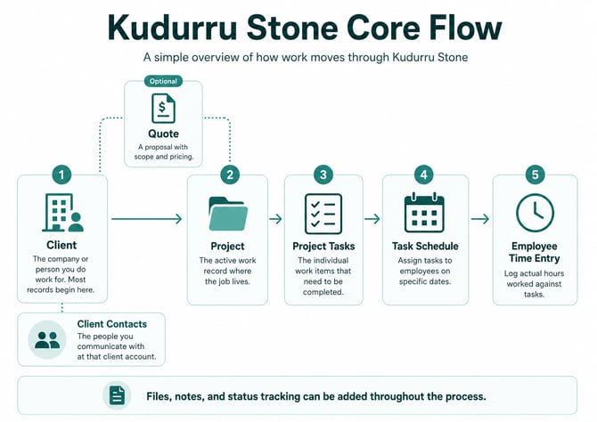 KudurruStoneCoreFlow-InfoGraphic